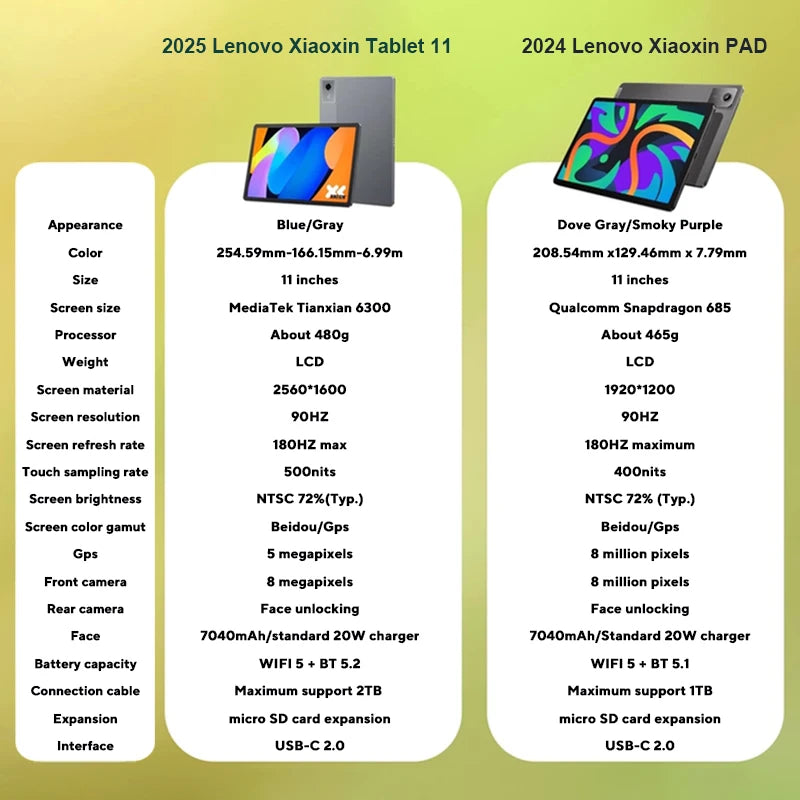 Lenovo Xiaoxin Pad 11 (2025) - MediaTek Dimensity Tablet