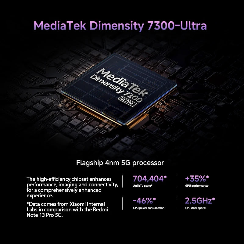 Xiaomi Redmi Note 14 Pro 5G - Dimensity, AMOLED Display