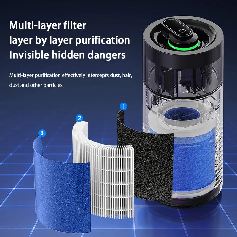 Car Air Purifier - Negative Ion with Ambient Light