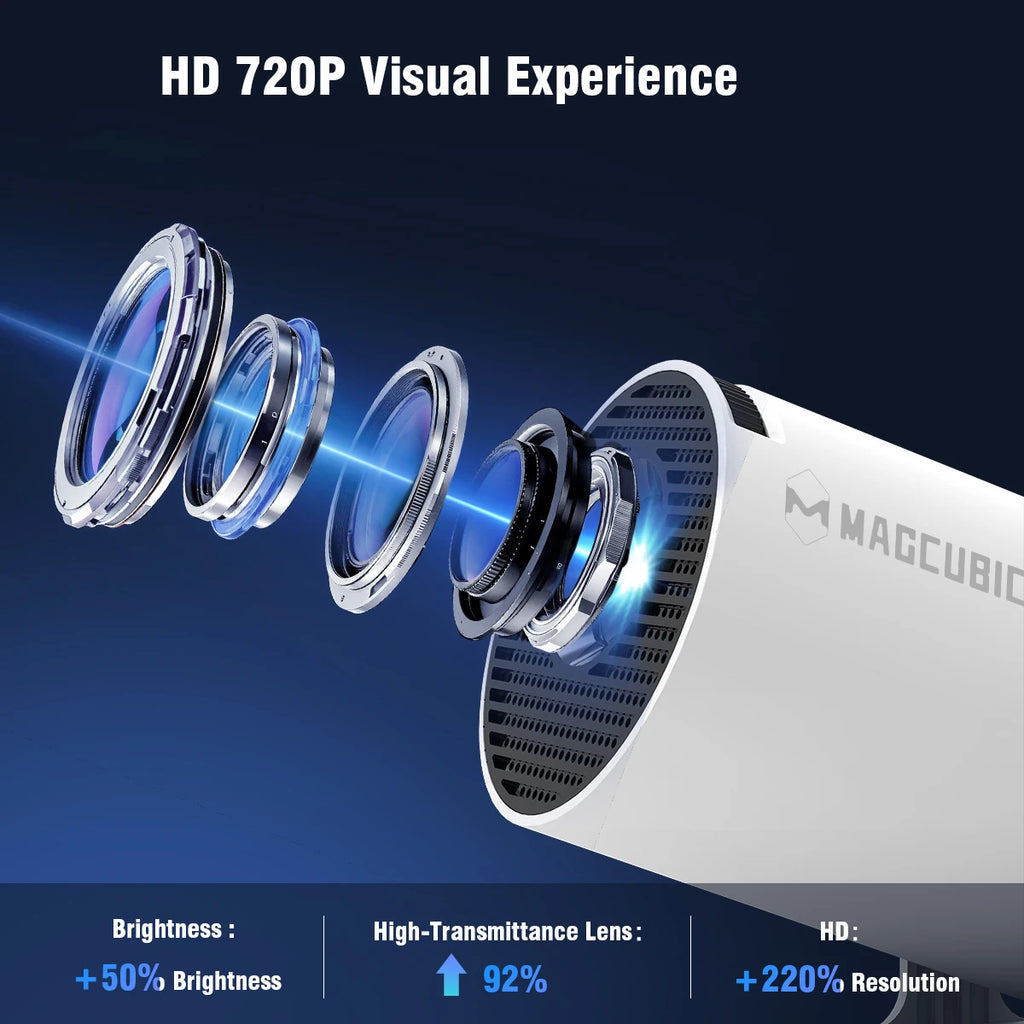Magcubic HY300 Pro Smart Projector - Android 14, Dual WiFi 6, 290 ANSI