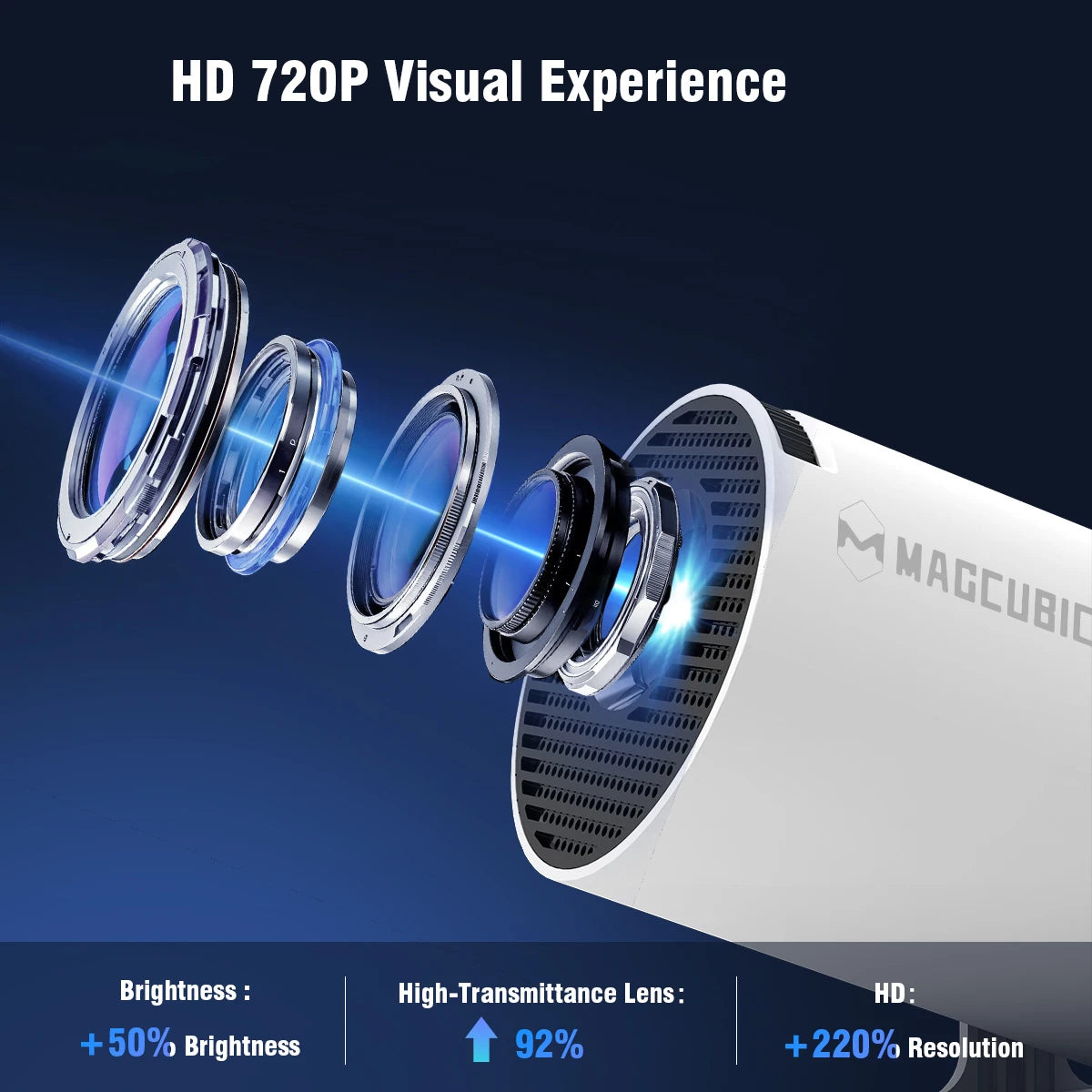 Magcubic HY300 Pro Smart Projector - Android 14, Dual WiFi 6, 290 ANSI