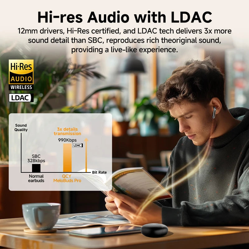 QCY MeloBuds Pro Earbuds - 46dB Hybrid ANC, Bluetooth 5.3